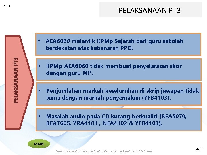 SULIT PELAKSANAAN PT 3 • AEA 6060 melantik KPMp Sejarah dari guru sekolah berdekatan