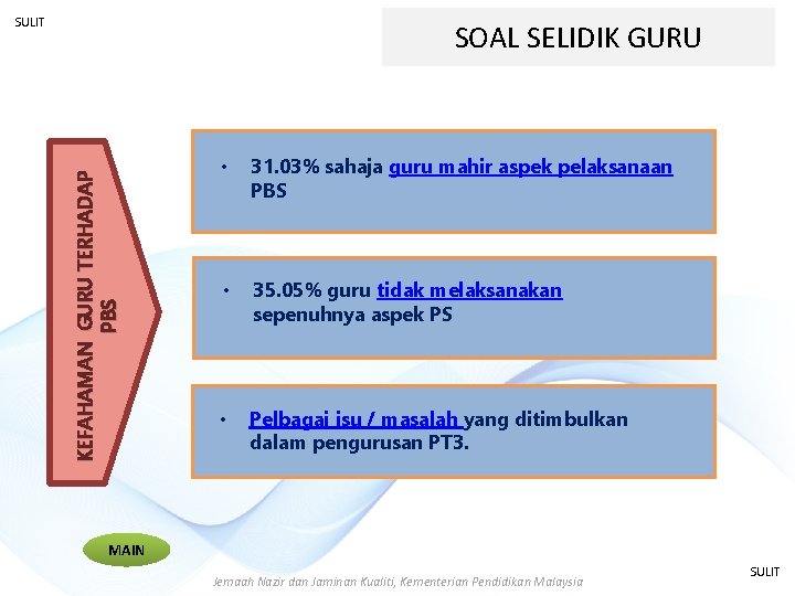 SULIT KEFAHAMAN GURU TERHADAP PBS SOAL SELIDIK GURU • 31. 03% sahaja guru mahir