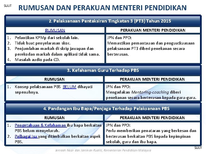 SULIT RUMUSAN DAN PERAKUAN MENTERI PENDIDIKAN 2. Pelaksanaan Pentaksiran Tingkatan 3 (PT 3) Tahun