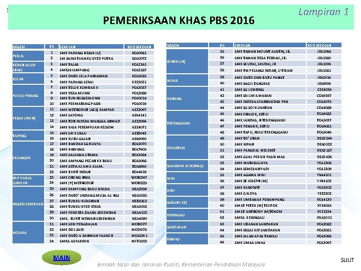 SULIT PEMERIKSAAN KHAS PBS 2016 NEGERI BIL PERLIS 1 2 KEDAH (ALOR STAR) KULIM