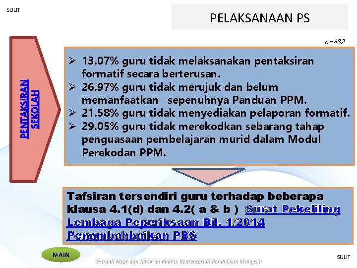 SULIT PELAKSANAAN PS PENTAKSIRAN SEKOLAH n=482 Ø 13. 07% guru tidak melaksanakan pentaksiran formatif