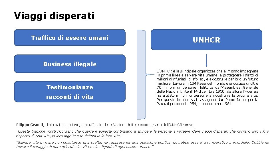Viaggi disperati Traffico di essere umani UNHCR Business illegale Testimonianze racconti di vita L’UNHCR
