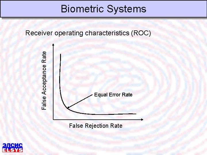 Biometric Systems False Acceptance Rate Receiver operating characteristics (ROC) Equal Error Rate False Rejection