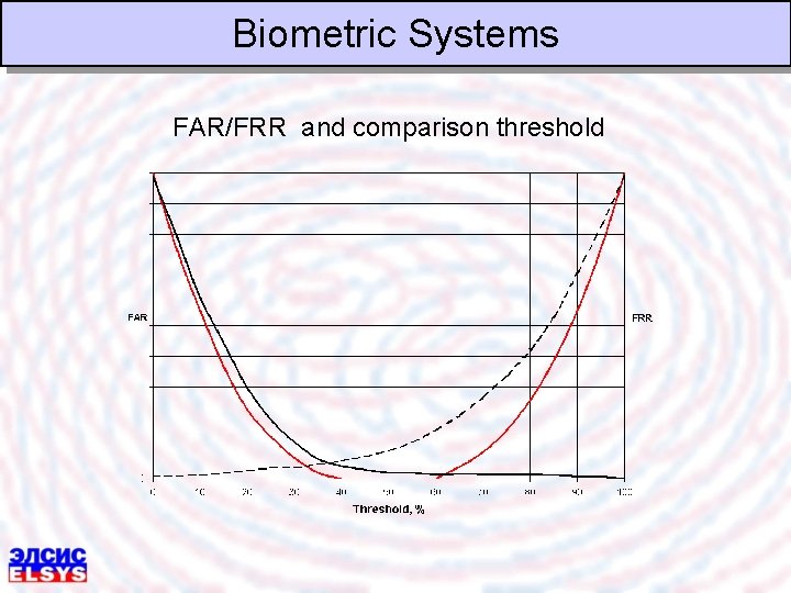 Biometric Systems FAR/FRR and comparison threshold 