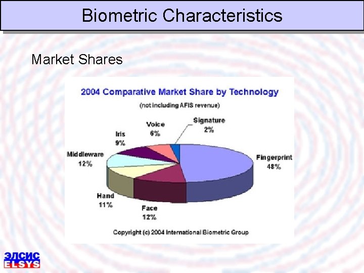 Biometric Characteristics Market Shares 