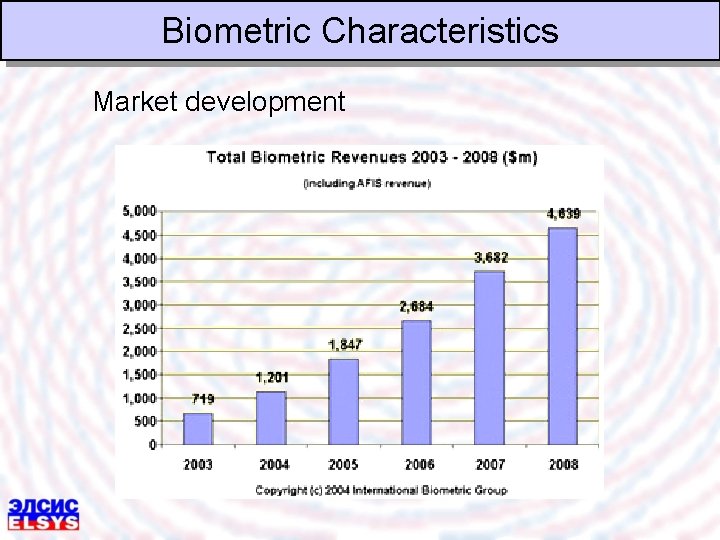 Biometric Characteristics Market development 