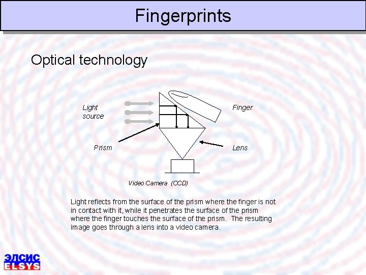 Fingerprints Optical technology Light source Finger Prism Lens Video Camera (CCD) Light reflects from