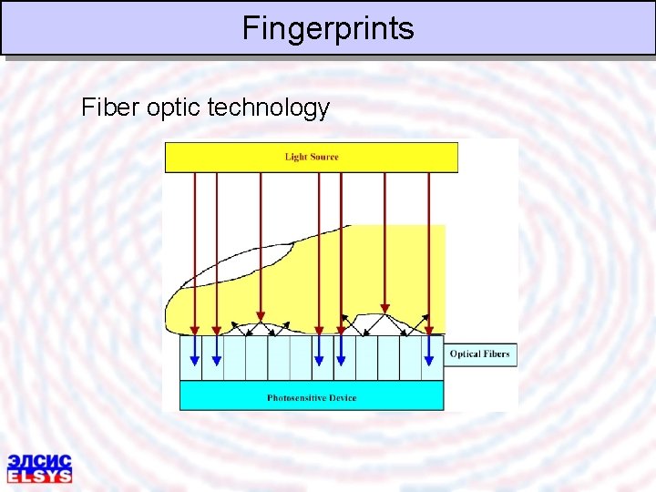 Fingerprints Fiber optic technology 