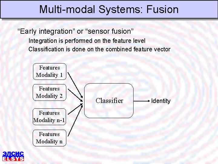 Multi-modal Systems: Fusion “Early integration” or “sensor fusion” Integration is performed on the feature