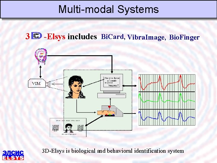 Multi-modal Systems 3 -Elsys includes Bi. Card, Vibra. Image, Bio. Finger 3 D-Elsys is