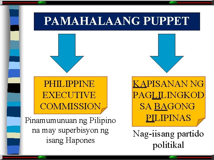 PAMAHALAANG PUPPET PHILIPPINE EXECUTIVE COMMISSION Pinamumunuan ng Pilipino na may superbisyon ng isang Hapones