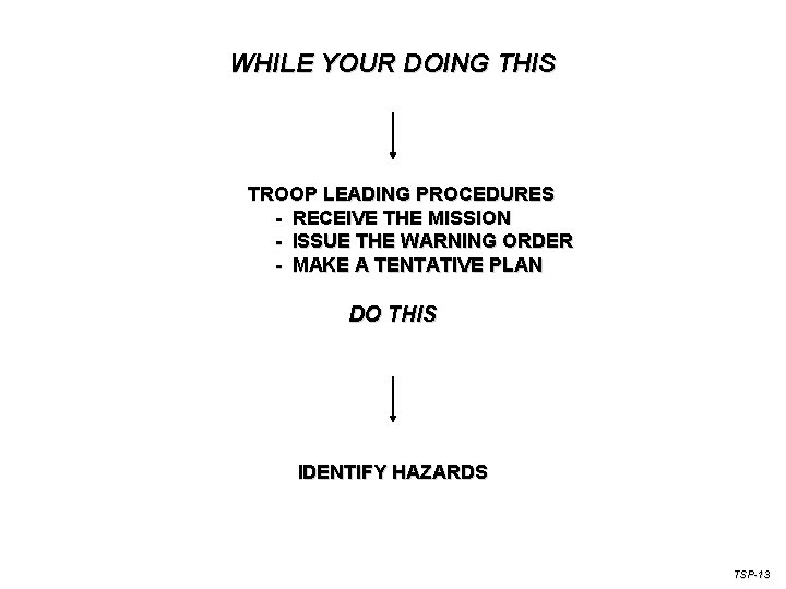WHILE YOUR DOING THIS TROOP LEADING PROCEDURES - RECEIVE THE MISSION - ISSUE THE
