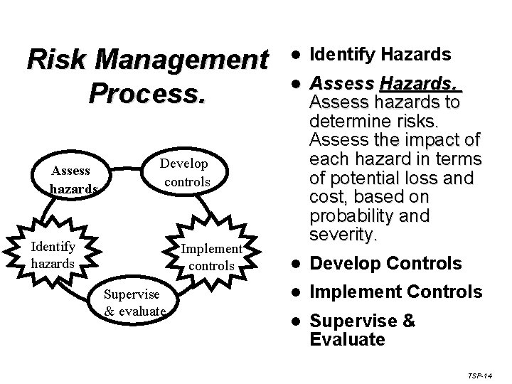 Risk Management Process. Assess hazards l Identify Hazards l Assess Hazards. Assess hazards to