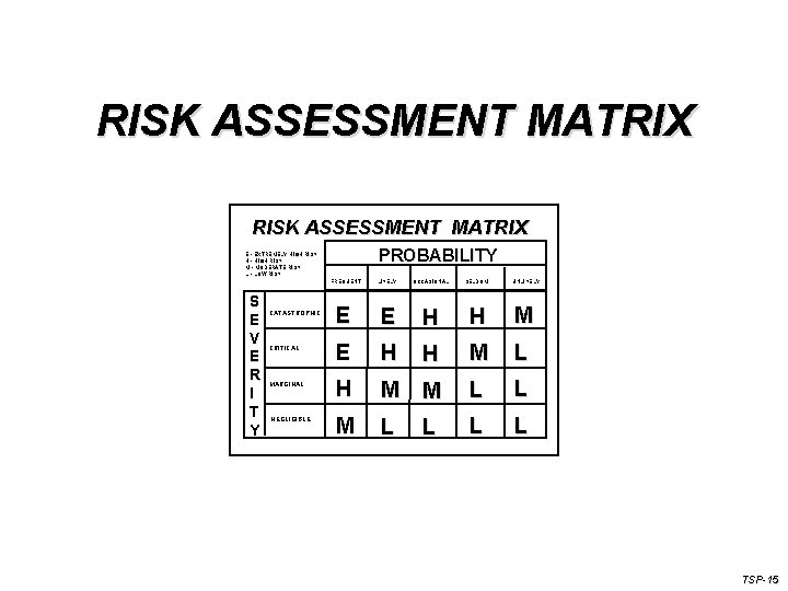 RISK ASSESSMENT MATRIX PROBABILITY E - EXTREMELY HIGH RISK H - HIGH RISK M