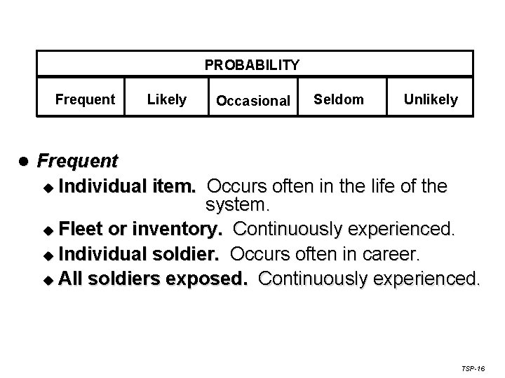 PROBABILITY Frequent l Likely Occasional Seldom Unlikely Frequent u Individual item. Occurs often in