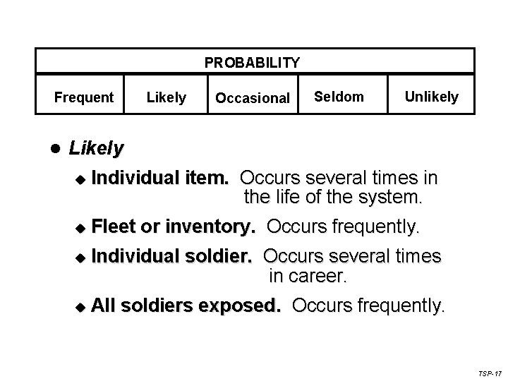 PROBABILITY Frequent l Likely Occasional Seldom Unlikely Likely u u Individual item. Occurs several
