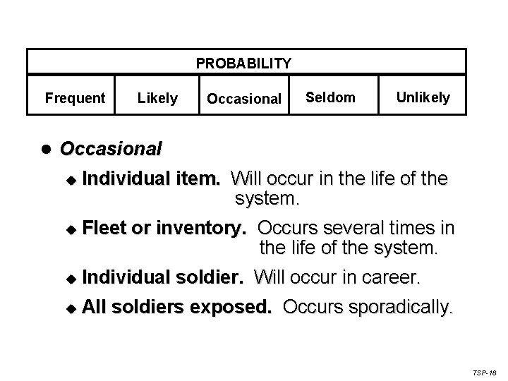 PROBABILITY Frequent l Likely Occasional Seldom Unlikely Occasional u u Individual item. Will occur