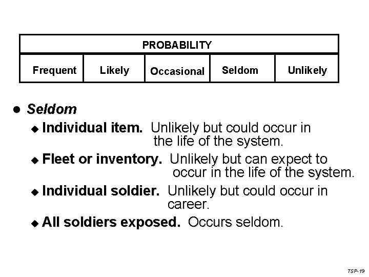 PROBABILITY Frequent l Likely Occasional Seldom Unlikely Seldom u Individual item. Unlikely but could