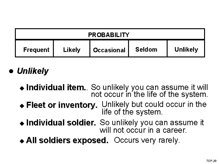 PROBABILITY Frequent l Likely Occasional Seldom Unlikely Individual item. . So unlikely you can