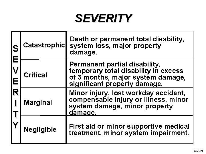 SEVERITY S E V E R I T Y Death or permanent total disability,