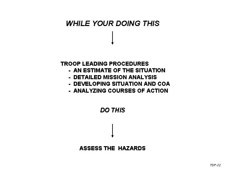 WHILE YOUR DOING THIS TROOP LEADING PROCEDURES - AN ESTIMATE OF THE SITUATION -