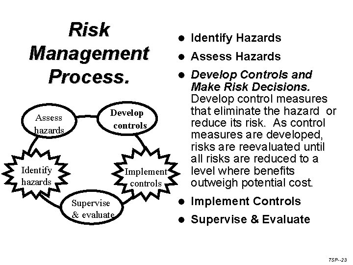 Risk Management Process. Assess hazards l Identify Hazards l Assess Hazards l Develop Controls