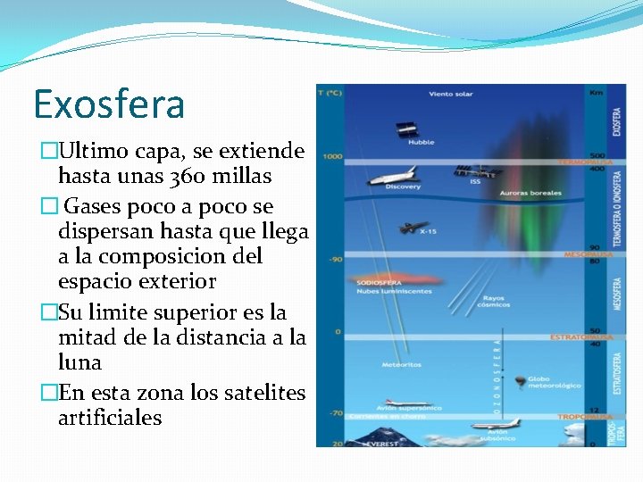 Exosfera �Ultimo capa, se extiende hasta unas 360 millas � Gases poco a poco