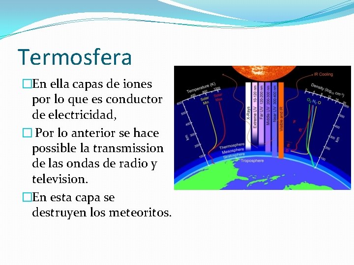 Termosfera �En ella capas de iones por lo que es conductor de electricidad, �