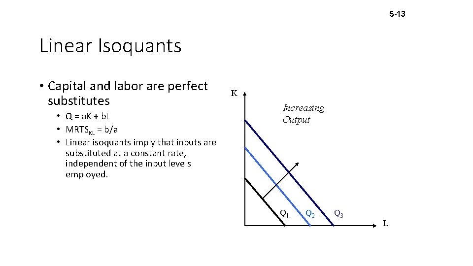 5 -13 Linear Isoquants • Capital and labor are perfect substitutes • Q =