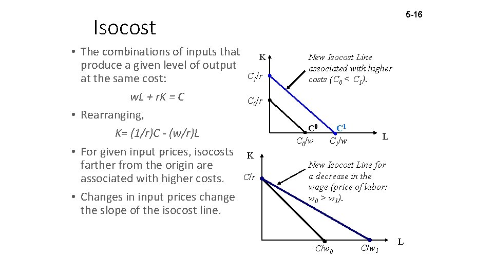 5 -16 Isocost • The combinations of inputs that K produce a given level