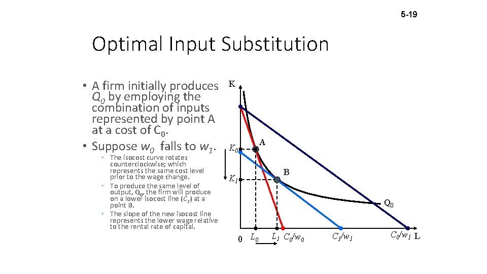 5 -19 Optimal Input Substitution • A firm initially produces Q 0 by employing