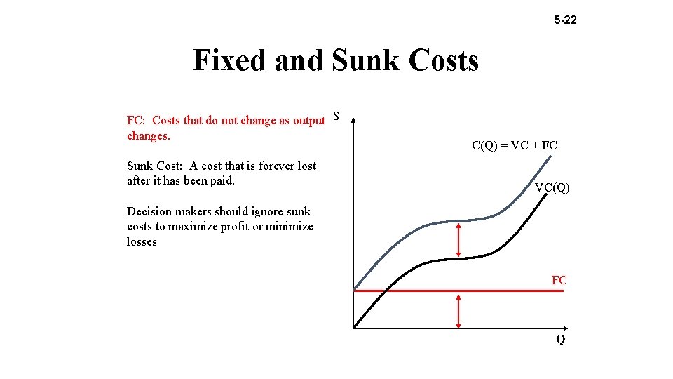 5 -22 Fixed and Sunk Costs FC: Costs that do not change as output