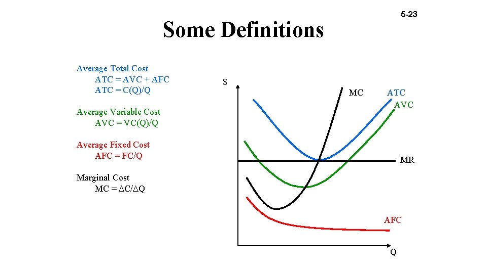 5 -23 Some Definitions Average Total Cost ATC = AVC + AFC ATC =