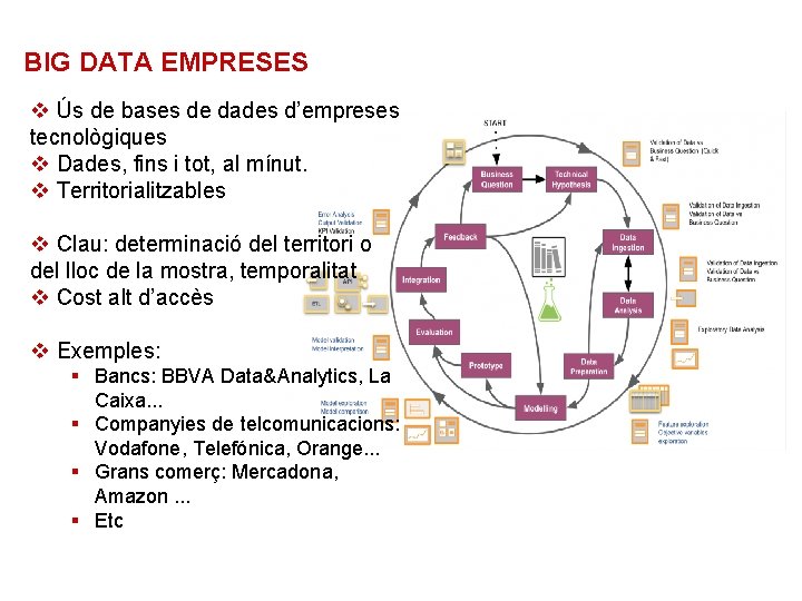 BIG DATA EMPRESES v Ús de bases de dades d’empreses tecnològiques v Dades, fins