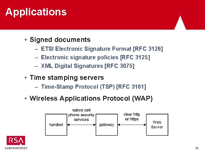 Applications • Signed documents – ETSI Electronic Signature Format [RFC 3126] – Electronic signature