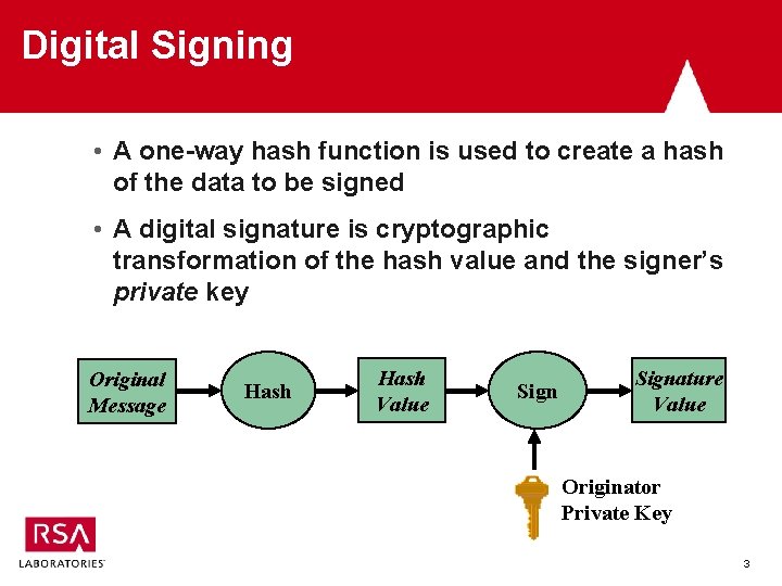 Digital Signing • A one-way hash function is used to create a hash of