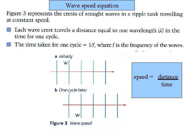 Wave speed equation speed = distance time 