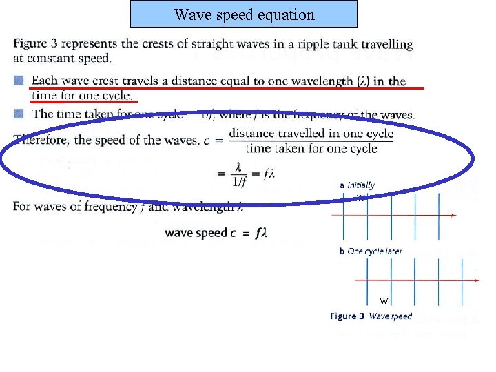 Wave speed equation 