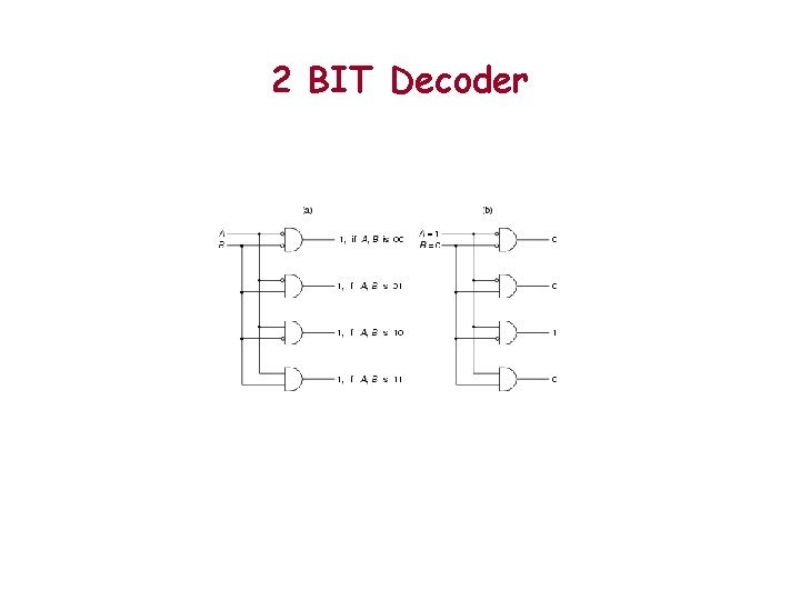 2 BIT Decoder 2 BIT Decoder