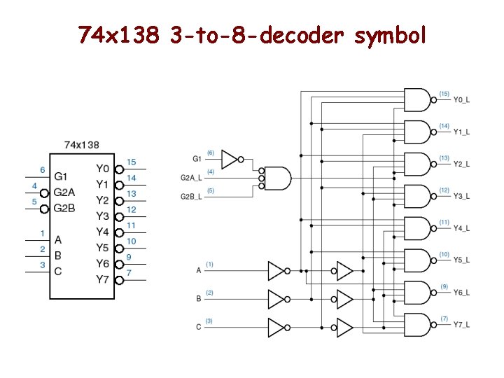 74 x 138 3 -to-8 -decoder symbol 74 x 138 3 -to-8 -decoder symbol