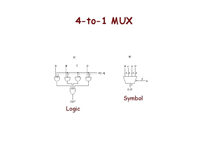 4 -to-1 MUX Symbol Logic 4 -to-1 MUX Symbol Logic