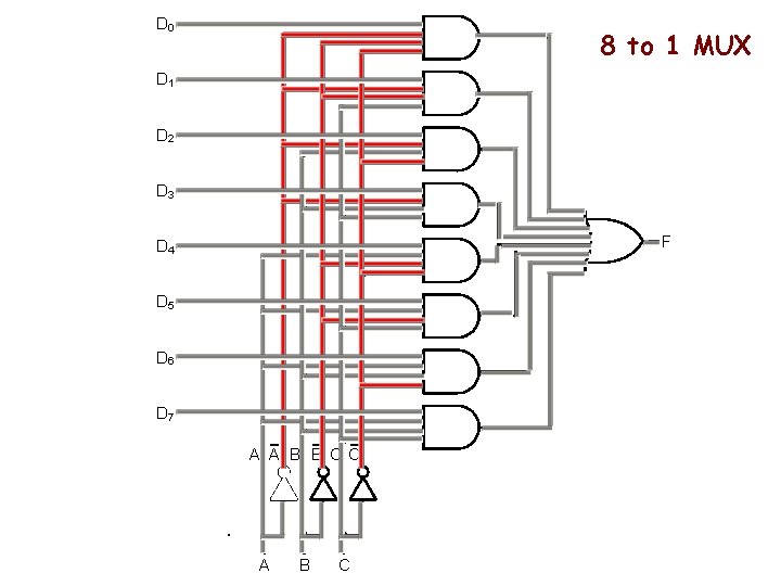 D 0 8 to 1 MUX D 1 D 2 D 3 F D D 0 8 to 1 MUX D 1 D 2 D 3 F D