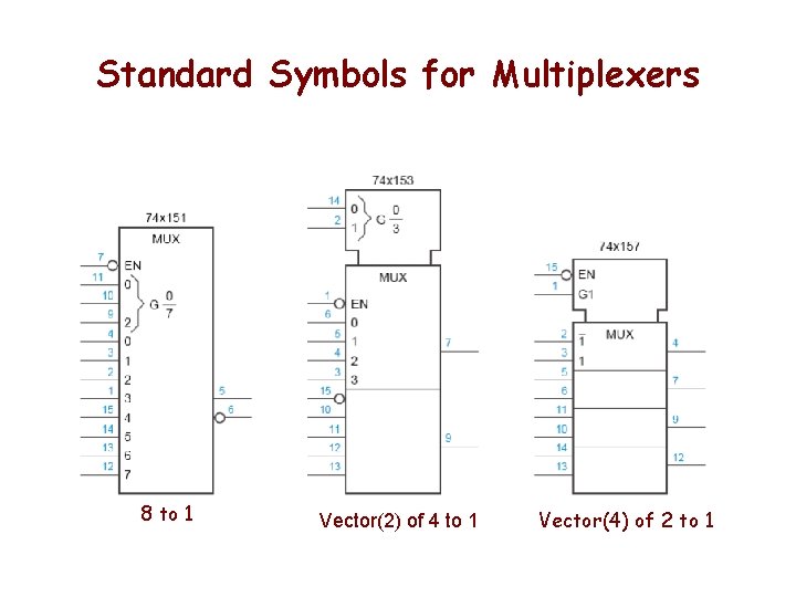 Standard Symbols for Multiplexers 8 to 1 Vector(2) of 4 to 1 Vector(4) of Standard Symbols for Multiplexers 8 to 1 Vector(2) of 4 to 1 Vector(4) of