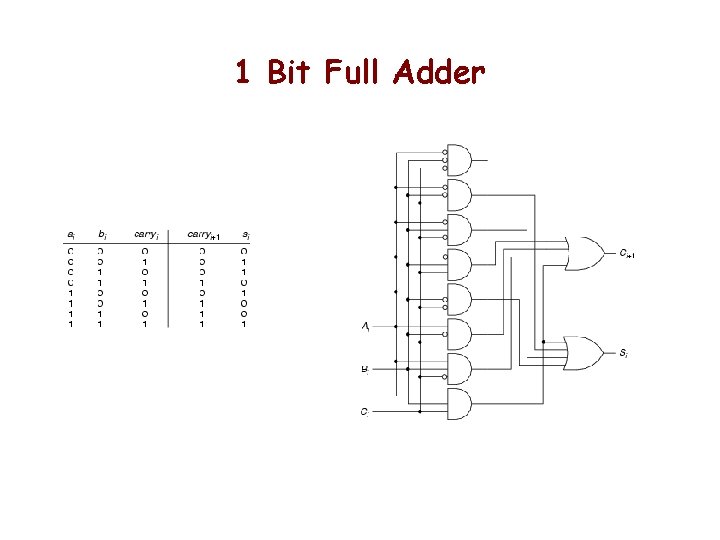 1 Bit Full Adder 1 Bit Full Adder