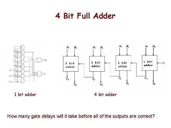 4 Bit Full Adder 1 bit adder 4 bit adder How many gate delays 4 Bit Full Adder 1 bit adder 4 bit adder How many gate delays