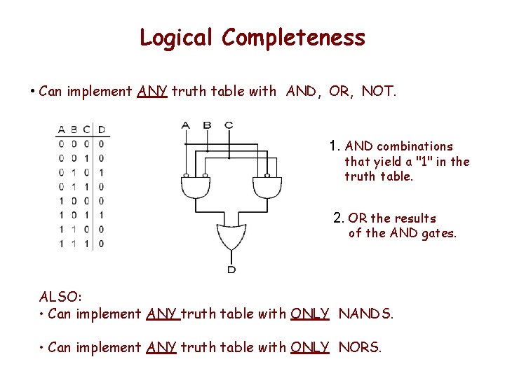 Logical Completeness • Can implement ANY truth table with AND, OR, NOT. 1. AND Logical Completeness • Can implement ANY truth table with AND, OR, NOT. 1. AND