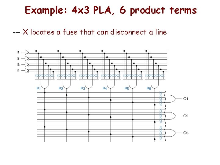 Example: 4 x 3 PLA, 6 product terms --- X locates a fuse that Example: 4 x 3 PLA, 6 product terms --- X locates a fuse that