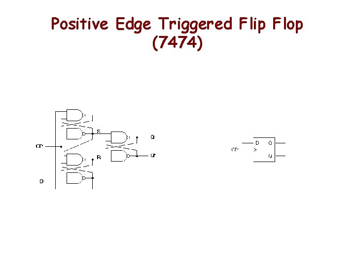 Positive Edge Triggered Flip Flop (7474) Positive Edge Triggered Flip Flop (7474)