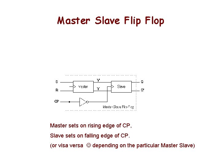Master Slave Flip Flop Master sets on rising edge of CP, Slave sets on Master Slave Flip Flop Master sets on rising edge of CP, Slave sets on