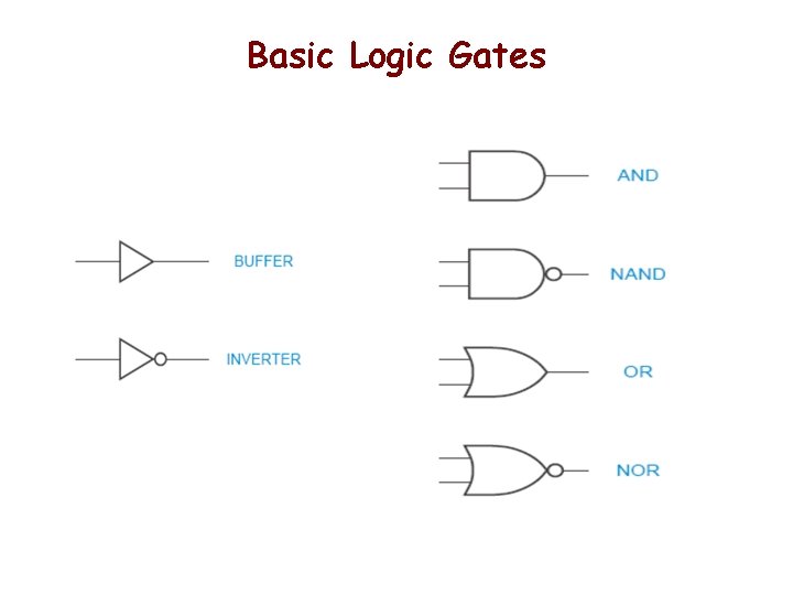 Basic Logic Gates Basic Logic Gates